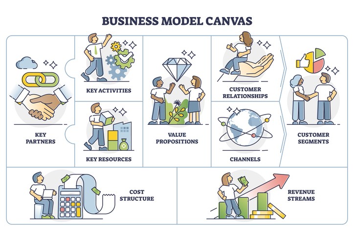 A tela do business canvas, modelo de apresentação, blocos de diagrama isométrico.