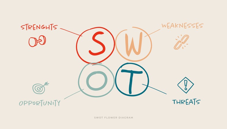 Sinal de letras de análise SWOT e ilustração vetorial de ícones. Técnica de Planejamento Estratégico.